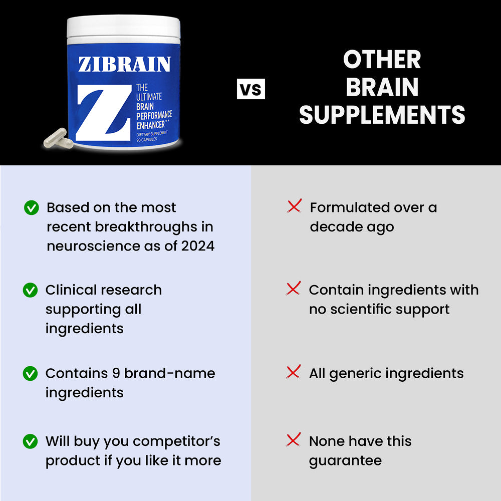 Z - The Ultimate Brain Performance Enhancer